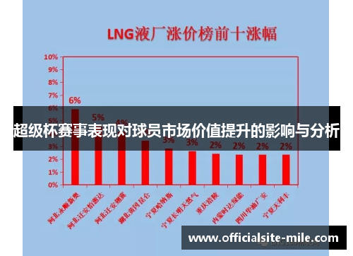 超级杯赛事表现对球员市场价值提升的影响与分析