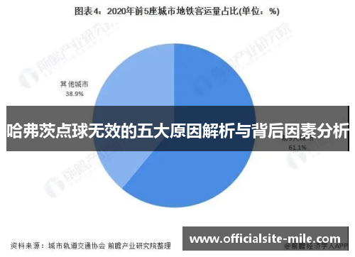哈弗茨点球无效的五大原因解析与背后因素分析