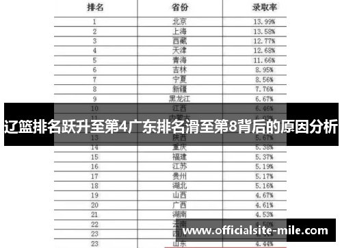 辽篮排名跃升至第4广东排名滑至第8背后的原因分析