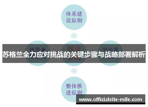 苏格兰全力应对挑战的关键步骤与战略部署解析