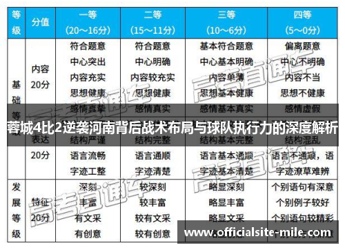 蓉城4比2逆袭河南背后战术布局与球队执行力的深度解析