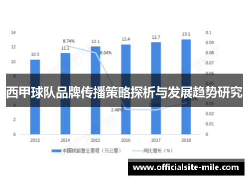 西甲球队品牌传播策略探析与发展趋势研究