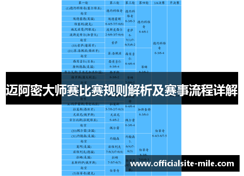 迈阿密大师赛比赛规则解析及赛事流程详解 迈阿密大师赛比赛规则解析及赛事流程详解