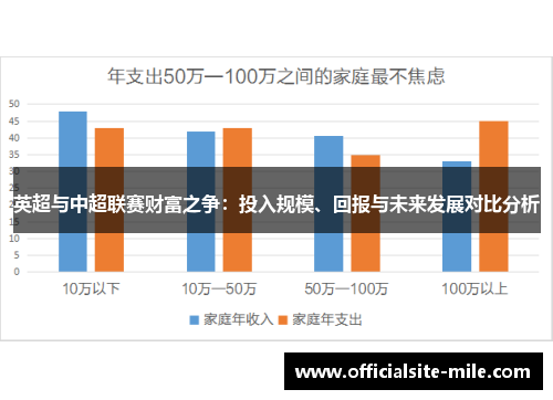 英超与中超联赛财富之争:投入规模、回报与未来发展对比分析 英超与中超联赛财富之争:投入规模、回报与未来发展对比分析