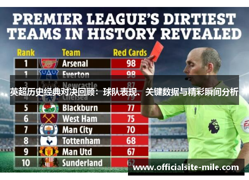 英超历史经典对决回顾:球队表现、关键数据与精彩瞬间分析 英超历史经典对决回顾:球队表现、关键数据与精彩瞬间分析
