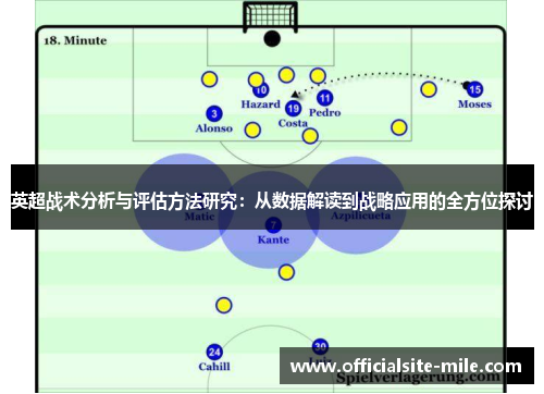 英超战术分析与评估方法研究:从数据解读到战略应用的全方位探讨 英超战术分析与评估方法研究:从数据解读到战略应用的全方位探讨