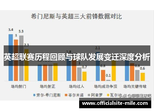 英超联赛历程回顾与球队发展变迁深度分析 英超联赛历程回顾与球队发展变迁深度分析