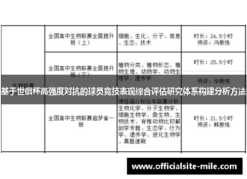 基于世俱杯高强度对抗的球员竞技表现综合评估研究体系构建分析方法 基于世俱杯高强度对抗的球员竞技表现综合评估研究体系构建分析方法