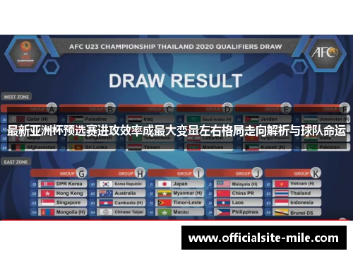 最新亚洲杯预选赛进攻效率成最大变量左右格局走向解析与球队命运