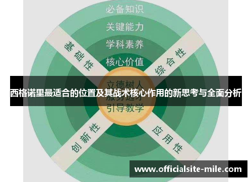 西格诺里最适合的位置及其战术核心作用的新思考与全面分析