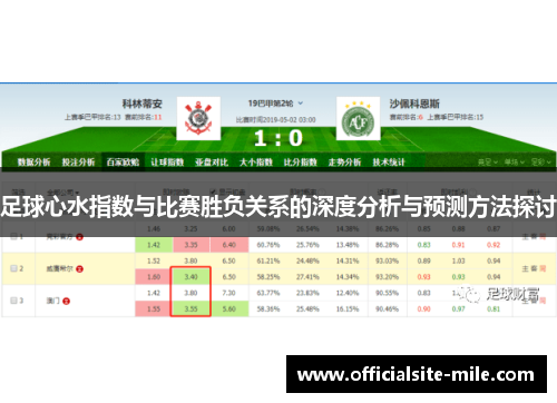 足球心水指数与比赛胜负关系的深度分析与预测方法探讨 足球心水指数与比赛胜负关系的深度分析与预测方法探讨