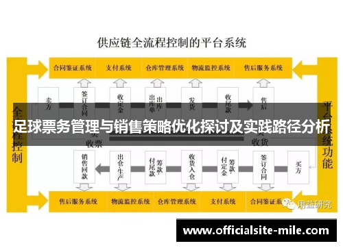 足球票务管理与销售策略优化探讨及实践路径分析