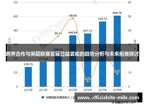 跨界合作与英超联赛发展日益紧密的趋势分析与未来前景探讨