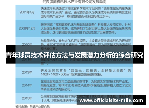 青年球员技术评估方法与发展潜力分析的综合研究